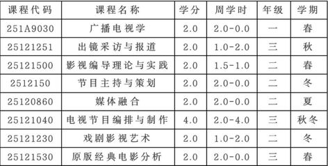 传媒学院首开新闻学与广播电视学本科微辅修专业 影视节目制作赋能复合型人才培养